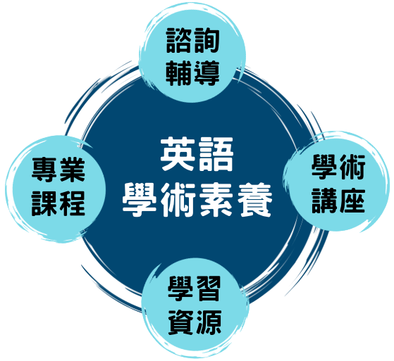 全面性服務示意圖片