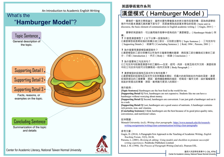 學術英語寫作系列：漢堡模式（Hamburger Model）的圖片