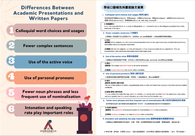 學術英語口說系列： 學術口語報告與書面論文差異的圖片