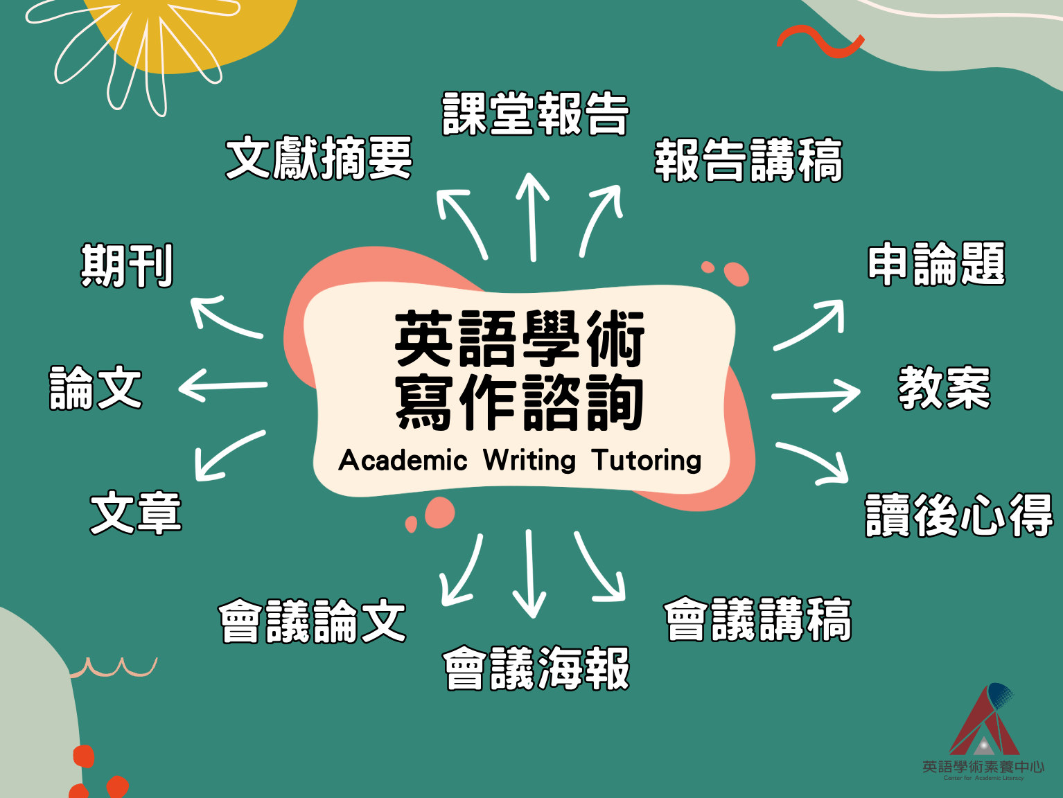 英語學術寫作諮詢的圖片