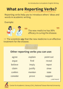 What are Reporting Verbs